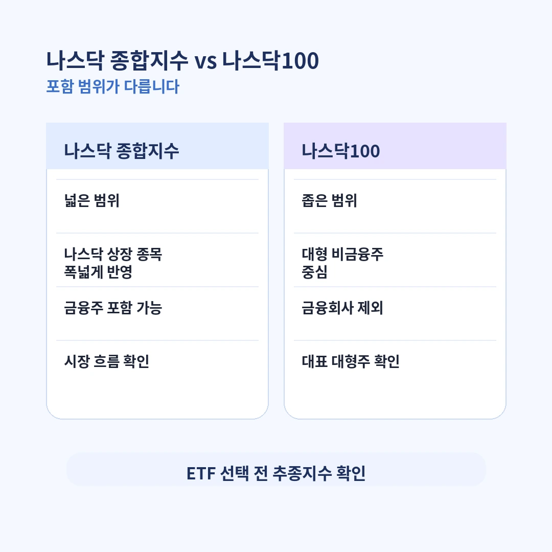 나스닥 종합지수와 나스닥100의 포함 범위와 성격 차이를 정리한 비교표